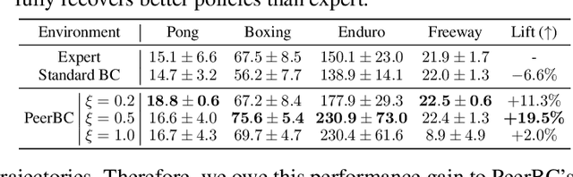 Figure 4 for Policy Learning Using Weak Supervision