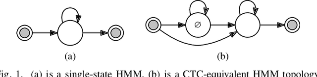 Figure 1 for Combining Frame-Synchronous and Label-Synchronous Systems for Speech Recognition