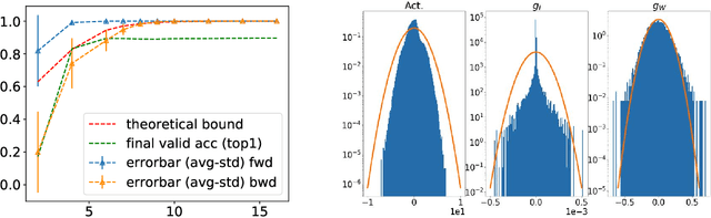 Figure 1 for Scalable Methods for 8-bit Training of Neural Networks