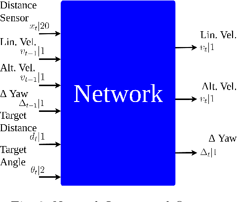 Figure 3 for Double Critic Deep Reinforcement Learning for Mapless 3D Navigation of Unmanned Aerial Vehicles