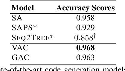 Figure 3 for On Adversarial Robustness of Synthetic Code Generation