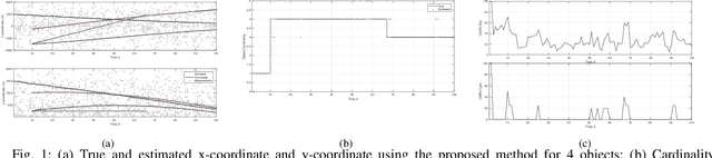 Figure 1 for Bayesian Nonparametric View to Spawning