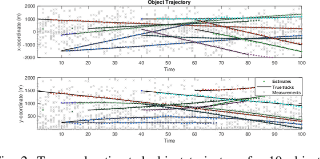 Figure 2 for Bayesian Nonparametric View to Spawning