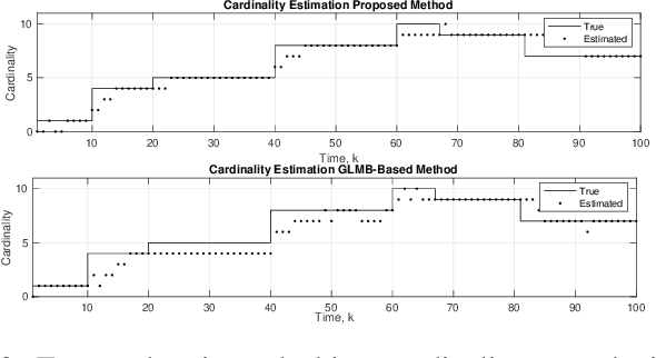 Figure 3 for Bayesian Nonparametric View to Spawning