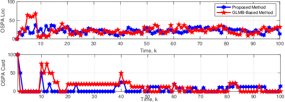 Figure 4 for Bayesian Nonparametric View to Spawning