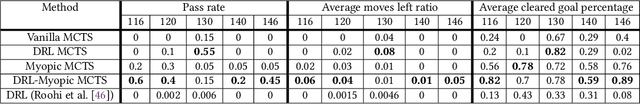 Figure 2 for Predicting Game Engagement and Difficulty Using AI Players