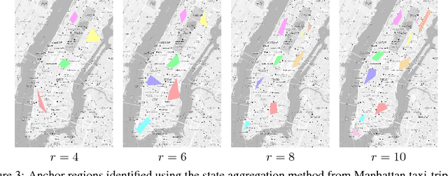 Figure 2 for State Aggregation Learning from Markov Transition Data