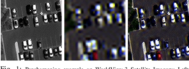 Figure 1 for Learning deep multiresolution representations for pansharpening