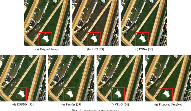 Figure 4 for Learning deep multiresolution representations for pansharpening