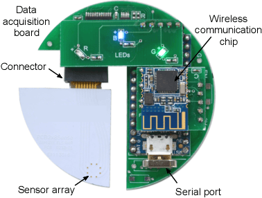 Figure 1 for A reconfigurable integrated electronic tongue and its use in accelerated analysis of juices and wines