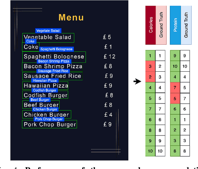 Figure 4 for MenuAI: Restaurant Food Recommendation System via a Transformer-based Deep Learning Model