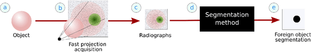 Figure 2 for A tomographic workflow to enable deep learning for X-ray based foreign object detection