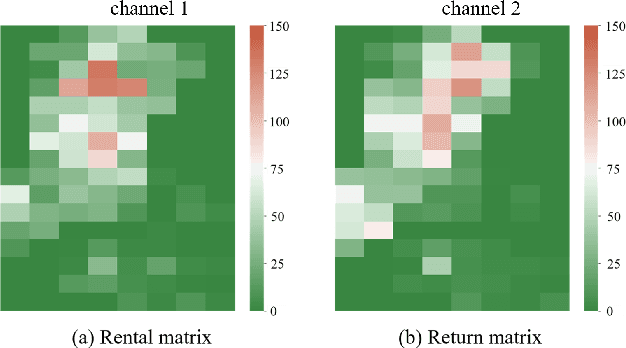 Figure 3 for STDI-Net: Spatial-Temporal Network with Dynamic Interval Mapping for Bike Sharing Demand Prediction