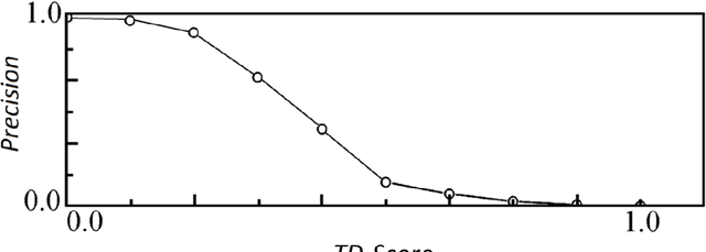 Figure 3 for Semantic similarity-based approach to enhance supervised classification learning accuracy