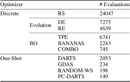 Figure 1 for NAS-Bench-301 and the Case for Surrogate Benchmarks for Neural Architecture Search