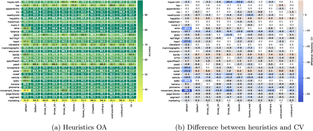 Figure 4 for Heuristical choice of SVM parameters