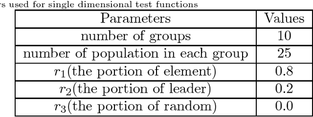 Figure 2 for Group Leaders Optimization Algorithm