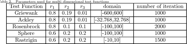 Figure 4 for Group Leaders Optimization Algorithm
