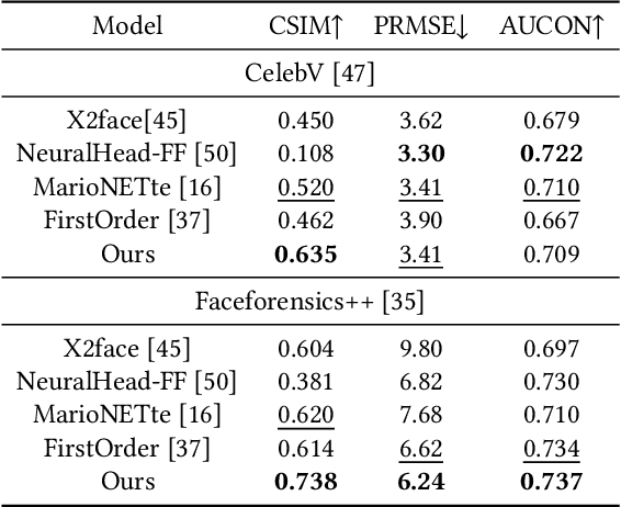 Figure 3 for Mesh Guided One-shot Face Reenactment using Graph Convolutional Networks
