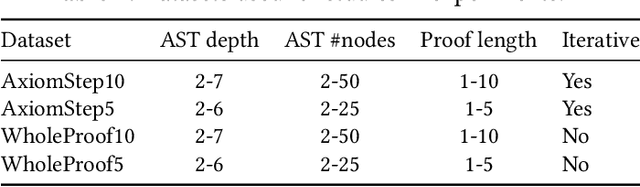 Figure 4 for Proving Equivalence Between Complex Expressions Using Graph-to-Sequence Neural Models