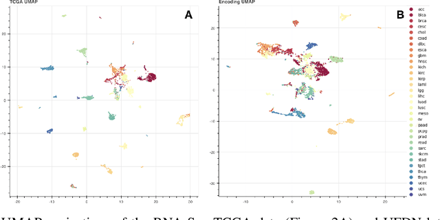 Figure 3 for Learning a Generative Model of Cancer Metastasis