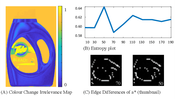 Figure 2 for Simple Primary Colour Editing for Consumer Product Images