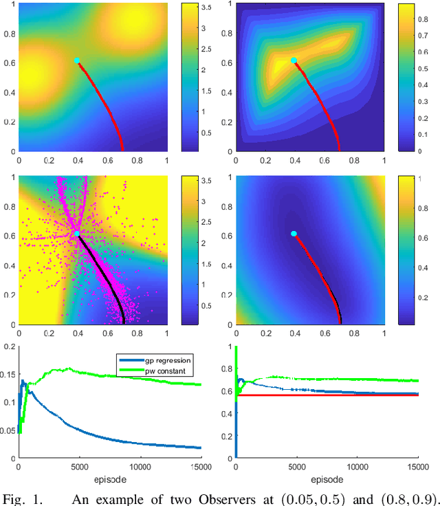 Figure 1 for Surveillance Evasion Through Bayesian Reinforcement Learning