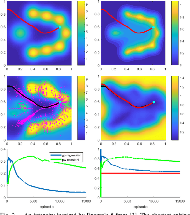 Figure 2 for Surveillance Evasion Through Bayesian Reinforcement Learning