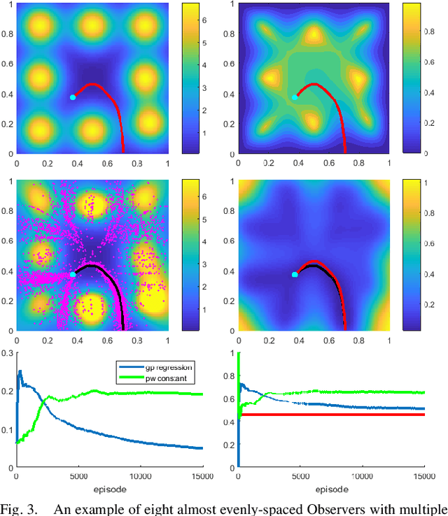 Figure 3 for Surveillance Evasion Through Bayesian Reinforcement Learning