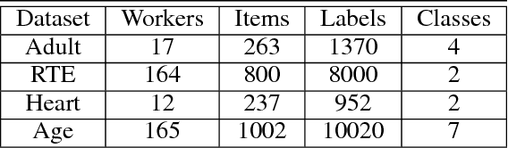 Figure 2 for Label Aggregation via Finding Consensus Between Models