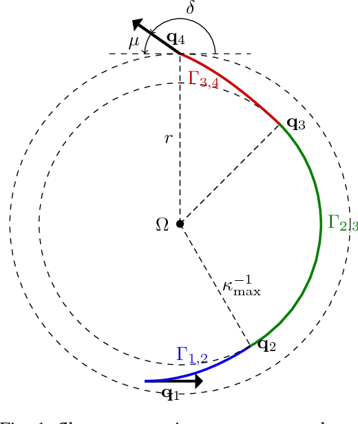 Figure 1 for Trajectory Generation using Sharpness Continuous Dubins-like Paths with Applications in Control of Heavy Duty Vehicles