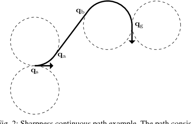 Figure 2 for Trajectory Generation using Sharpness Continuous Dubins-like Paths with Applications in Control of Heavy Duty Vehicles