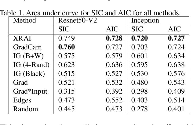 Figure 2 for Segment Integrated Gradients: Better attributions through regions