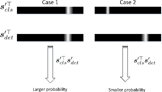 Figure 2 for Part-Aware Fine-grained Object Categorization using Weakly Supervised Part Detection Network