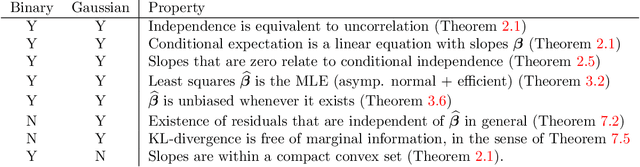 Figure 1 for BELIEF in Dependence: Leveraging Atomic Linearity in Data Bits for Rethinking Generalized Linear Models