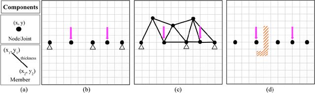 Figure 1 for Goal-Directed Design Agents: Integrating Visual Imitation with One-Step Lookahead Optimization for Generative Design
