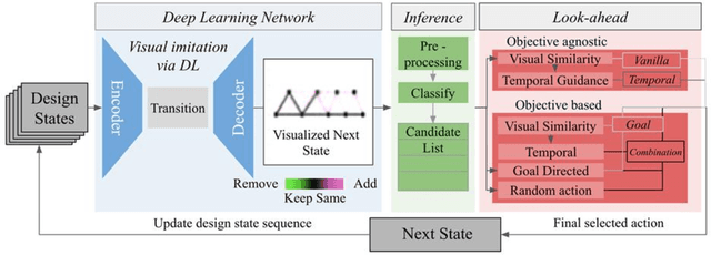 Figure 3 for Goal-Directed Design Agents: Integrating Visual Imitation with One-Step Lookahead Optimization for Generative Design