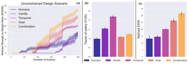Figure 4 for Goal-Directed Design Agents: Integrating Visual Imitation with One-Step Lookahead Optimization for Generative Design