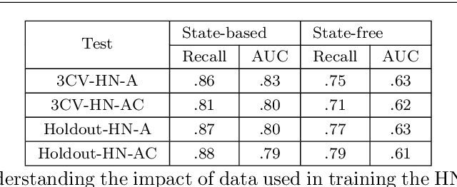 Figure 1 for Enhancing a Student Productivity Model for Adaptive Problem-Solving Assistance