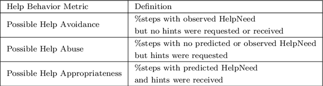 Figure 3 for Enhancing a Student Productivity Model for Adaptive Problem-Solving Assistance