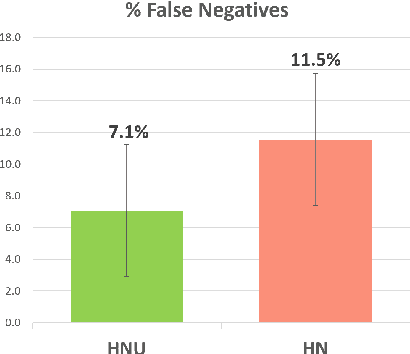 Figure 2 for Enhancing a Student Productivity Model for Adaptive Problem-Solving Assistance