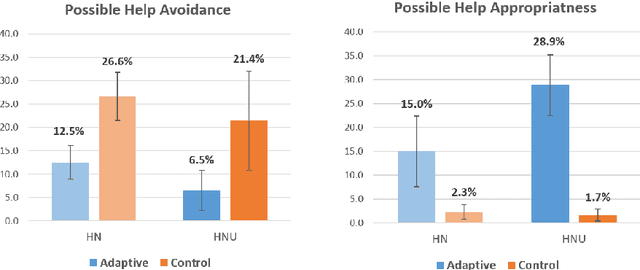 Figure 4 for Enhancing a Student Productivity Model for Adaptive Problem-Solving Assistance