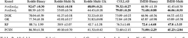Figure 4 for Identifying networks with common organizational principles