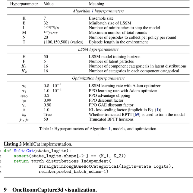 Figure 2 for Information is Power: Intrinsic Control via Information Capture