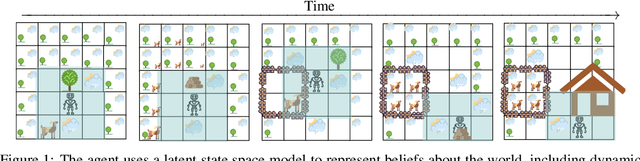 Figure 1 for Information is Power: Intrinsic Control via Information Capture