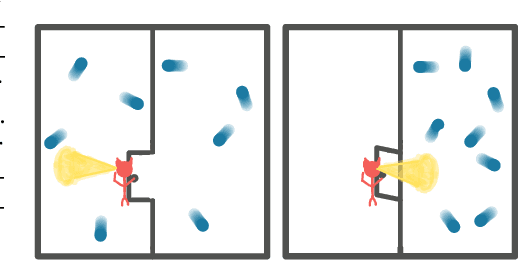 Figure 3 for Information is Power: Intrinsic Control via Information Capture