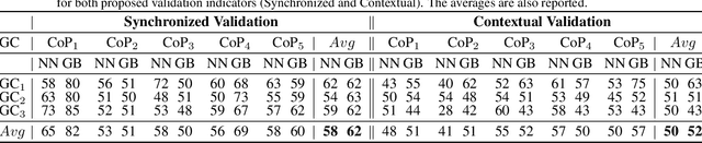 Figure 4 for Decision Support System for an Intelligent Operator of Utility Tunnel Boring Machines