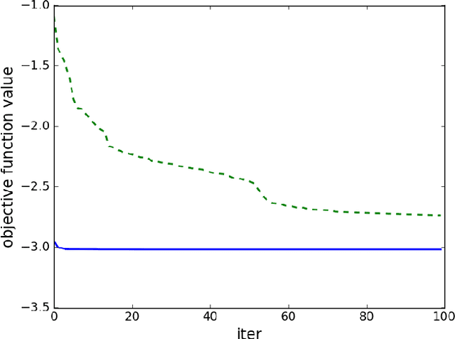 Figure 4 for Mean Reverting Portfolios via Penalized OU-Likelihood Estimation