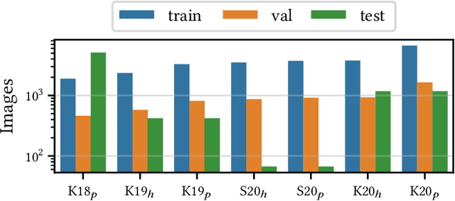 Figure 2 for A Case for Rejection in Low Resource ML Deployment