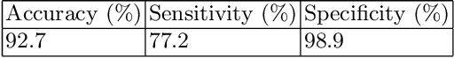 Figure 2 for Labelling imaging datasets on the basis of neuroradiology reports: a validation study